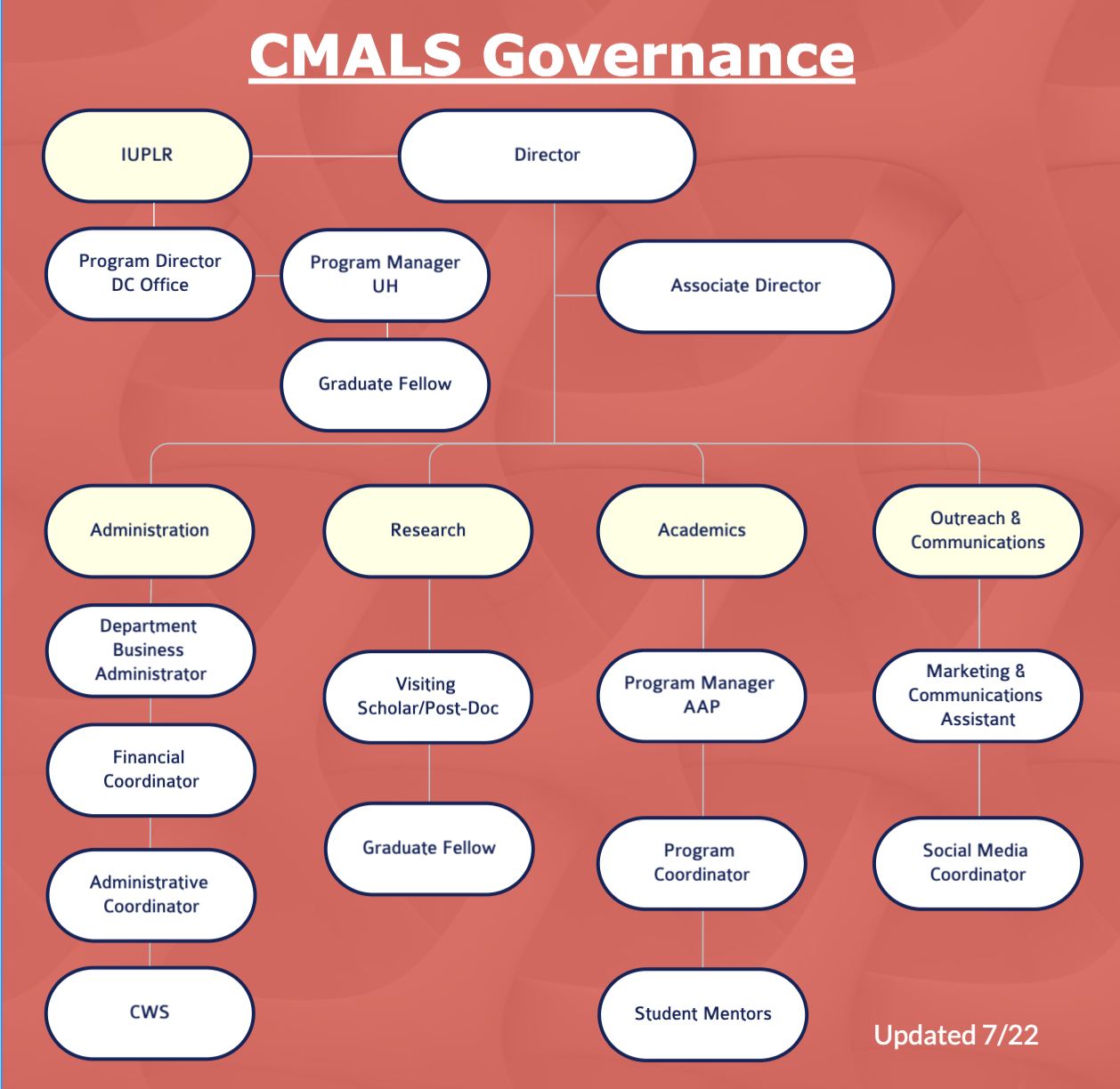 /class/cmals/about-us/governance/governance-chart-2.png