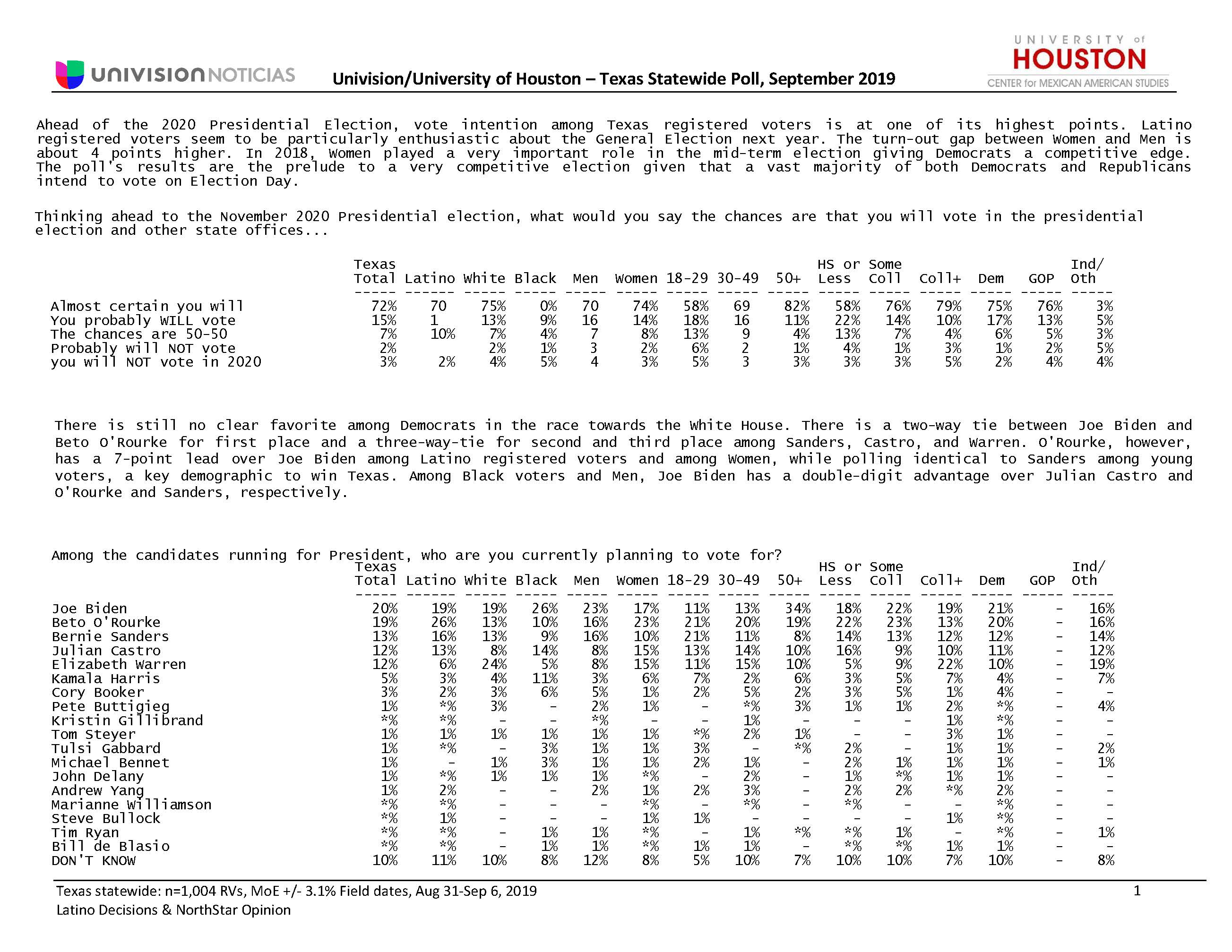 /class/cmals/publications/cmaspolls/univision-uh---texas-crosstabs-website-sept-2019-00000002_page_1.jpg