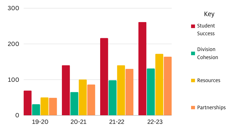 5 Year Comprehensive Graph