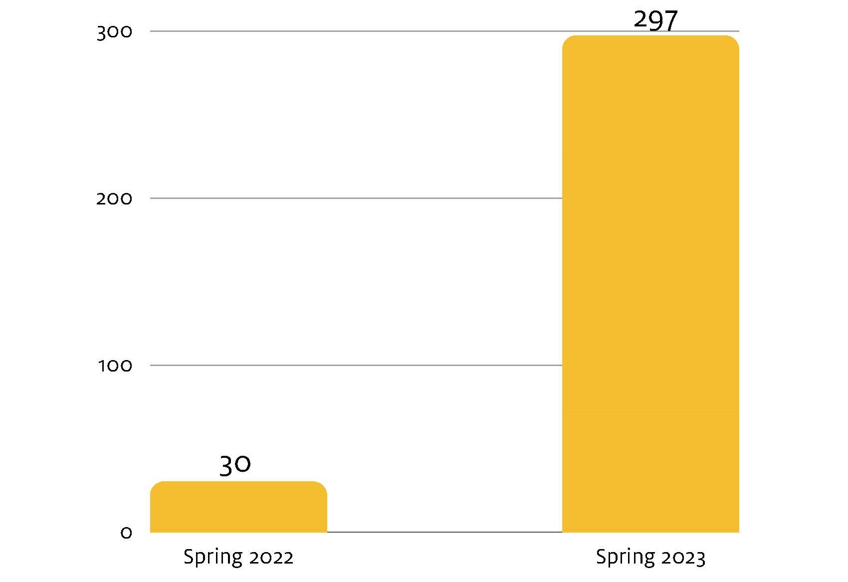 All Greek Speaker Series Participation