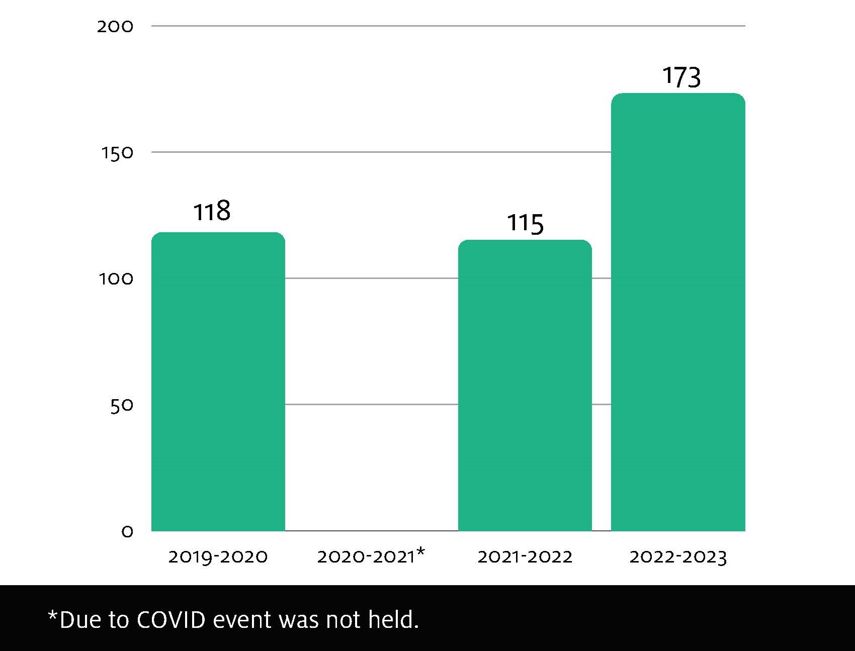 Table for Division Cohesion