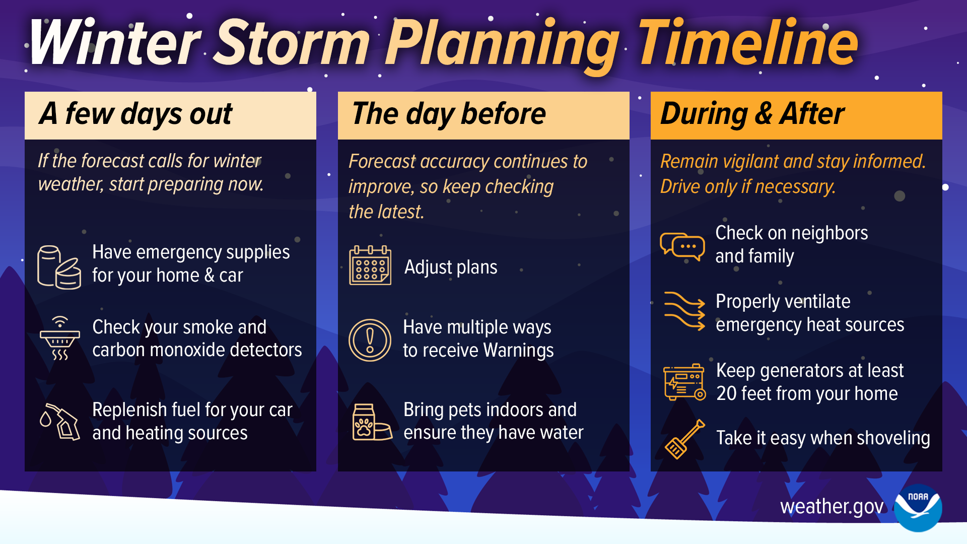 /emergency-management/be-prepared/winter-weather/winter-timeline.png
