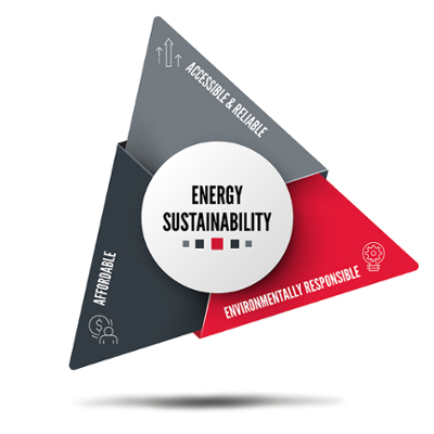 sustainability-triangle