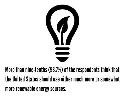 renewable-energy