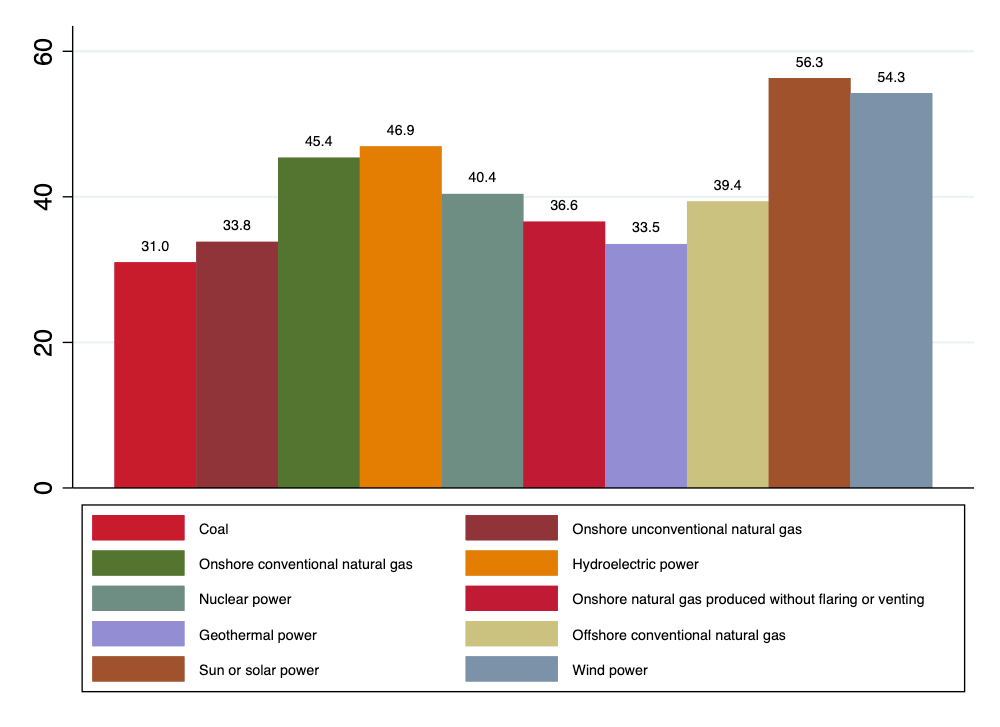 graphic of what energy sources will make a contribution to reliable and secure electricity supply