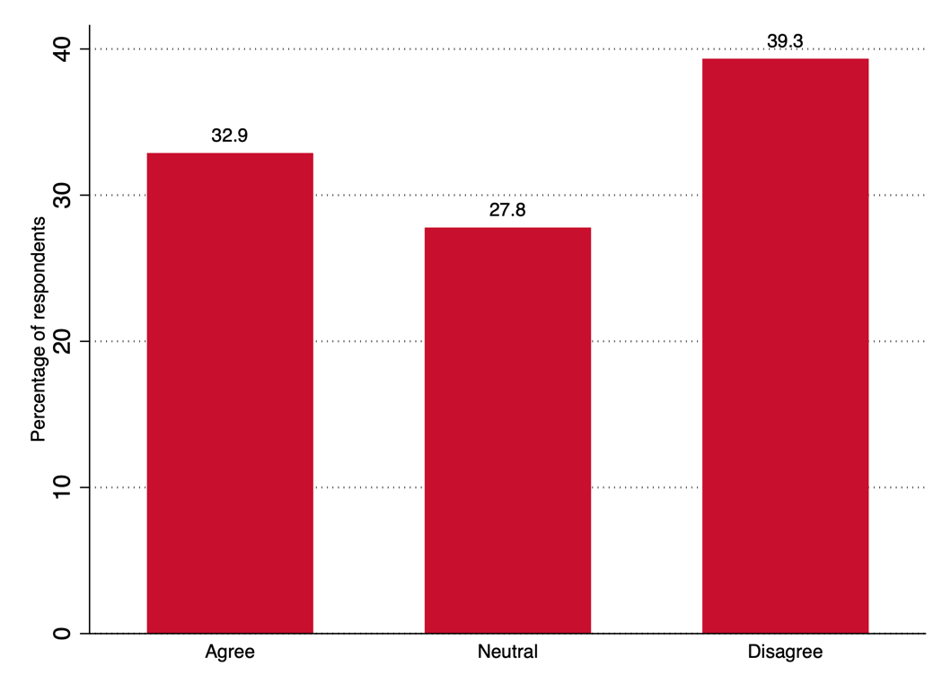 graphic on how they feel Texas state government will tackle issues related to electric failures