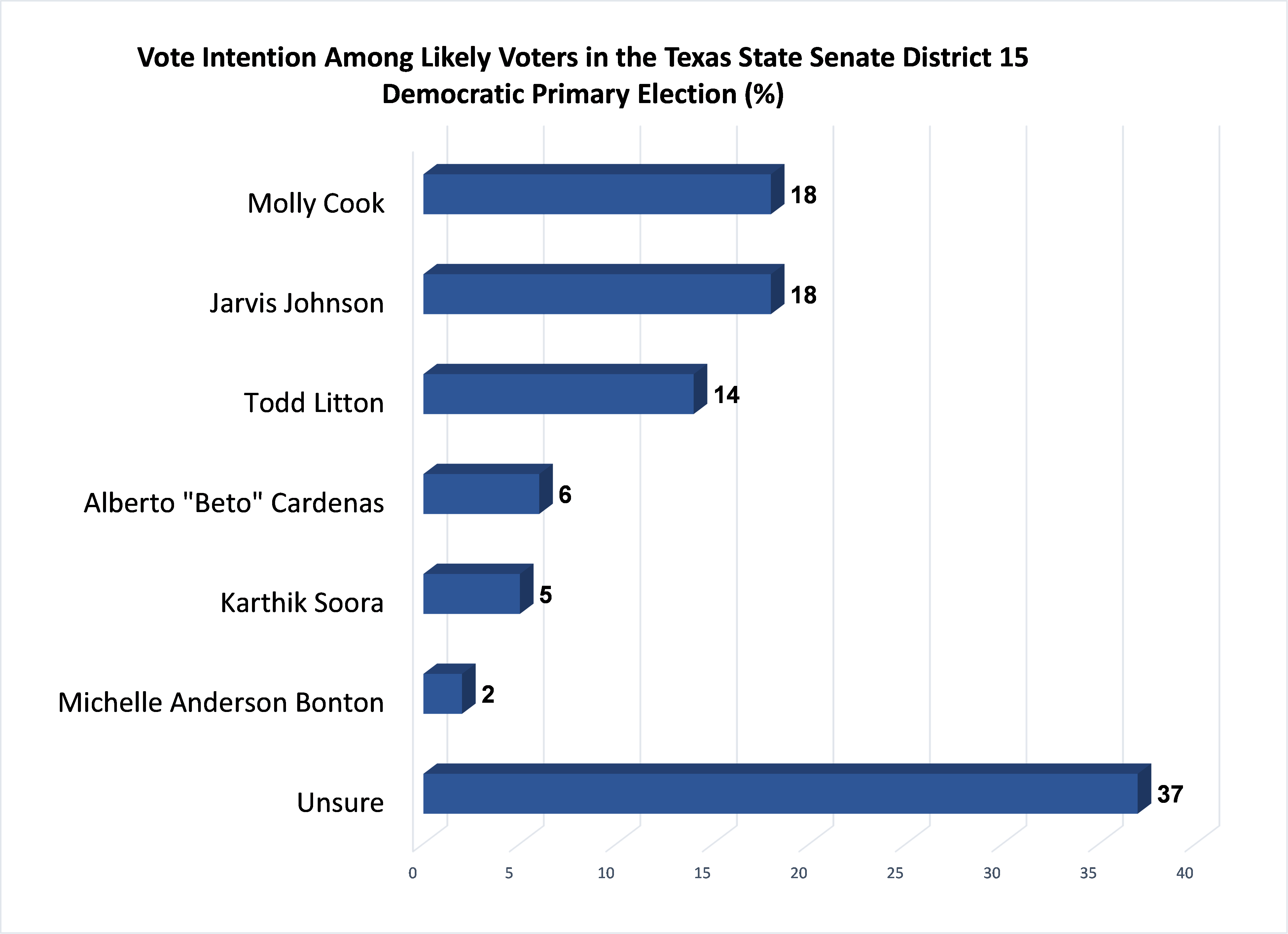 Harris County Democratic Candidates 2024 Sam Leslie