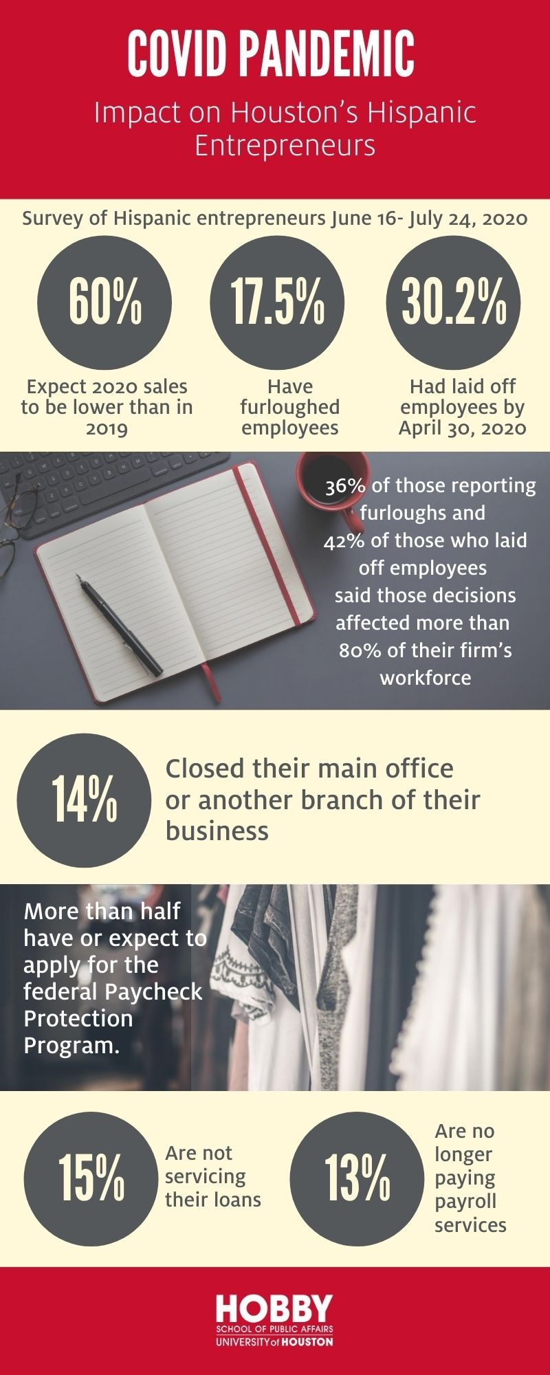 hobby-infographic