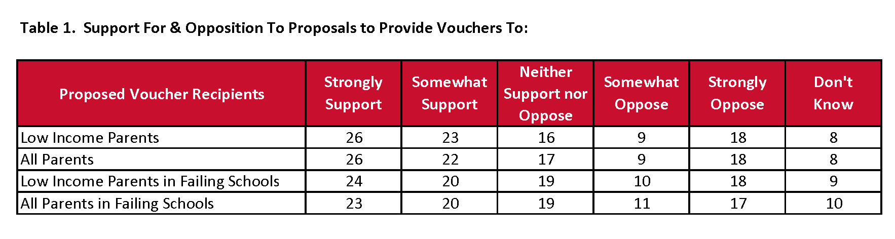 vouchers-table-1