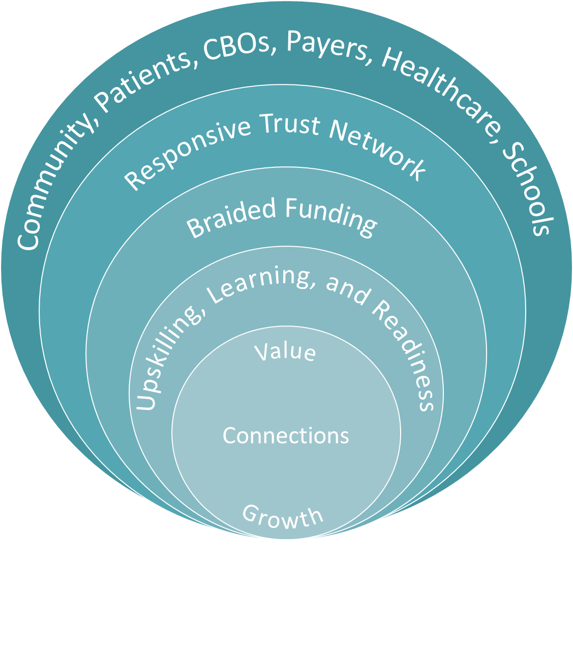 /honors/Programs-Minors/co-curricular-programs/data-and-community-health/community-health-worker-initiative/image-1.png