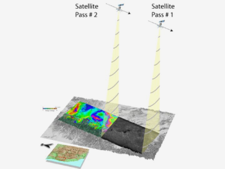 nSAR is a satellite-based remote sensing