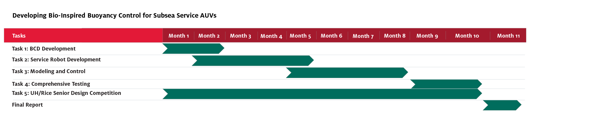 developing-bio-inspired-buoyancy-gantt.png