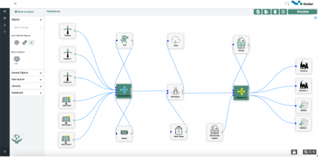 system model