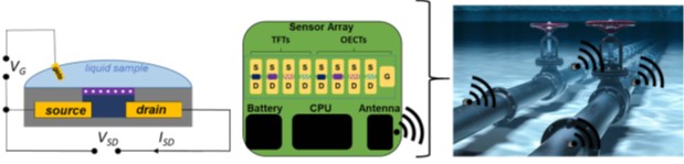 schematic image